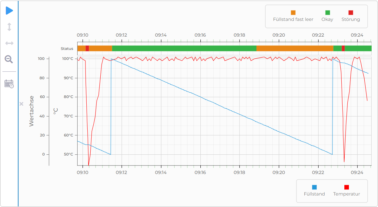 manubes-Visualisierungsbeispiel: Time Series Chart