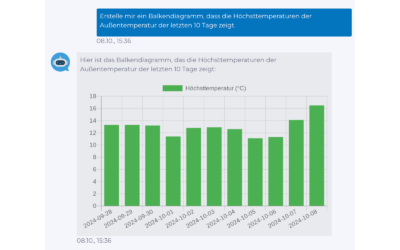 Einsatz von KI in der Industrie