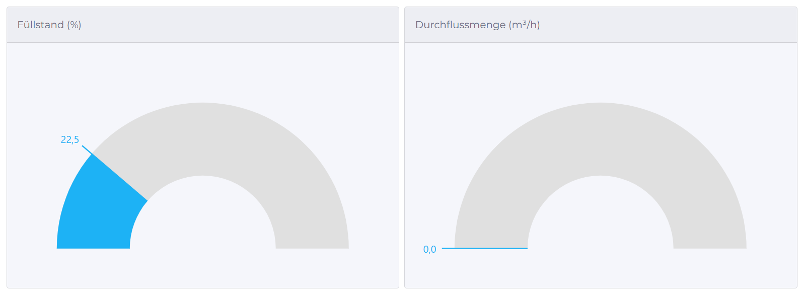 manubes: Container-Darstellung als Cards